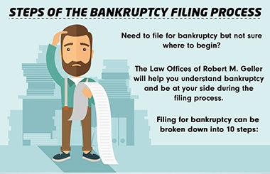 How To File for Bankruptcy [Infographic]